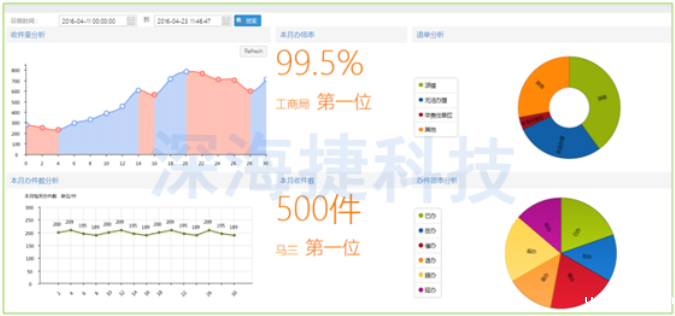12345政府热线呼叫中心betway冰球 12345政府热线呼叫中心betway冰球