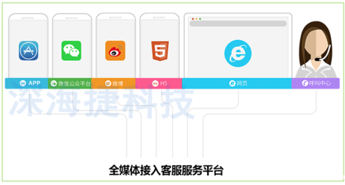 12345政府热线呼叫中心betway冰球 12345政府热线呼叫中心betway冰球