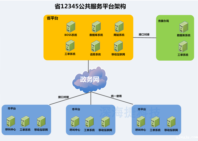 12345政府热线呼叫中心betway冰球 12345政府热线呼叫中心betway冰球